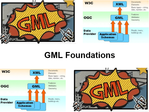 Cursus GML Foundations