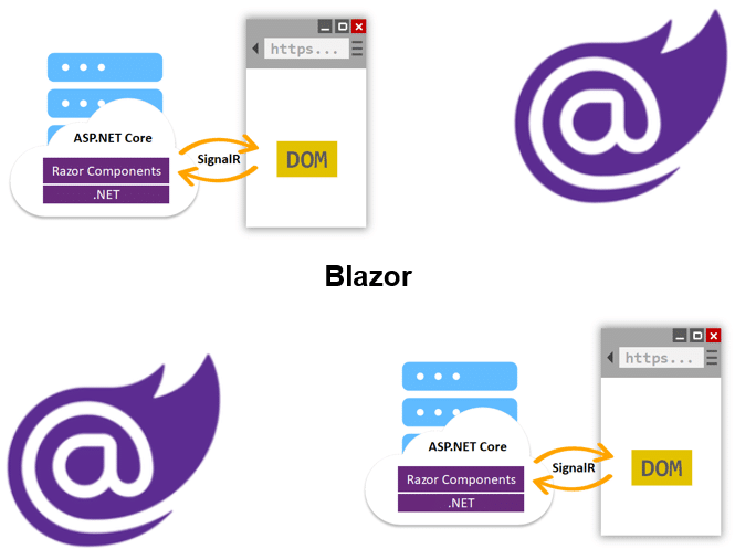 Course Blazor