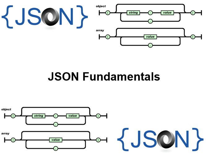 Cursus JSON Fundamentals