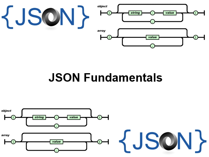 Course JSON Fundamentals