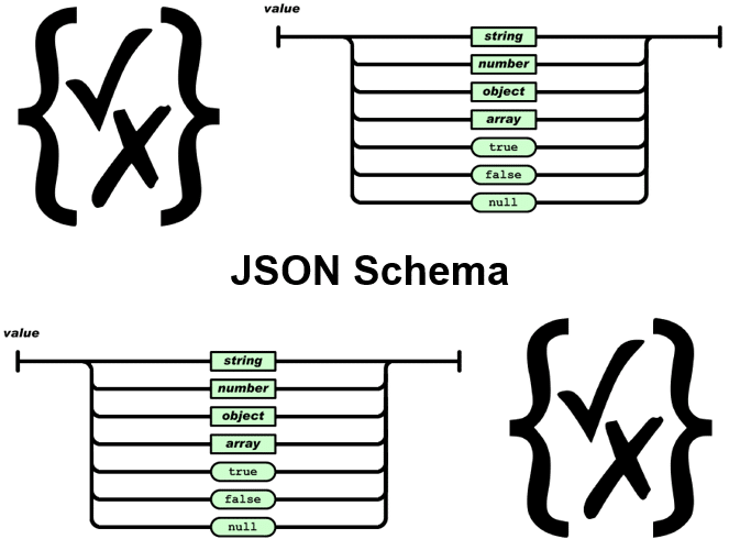 Cursus JSON Schema