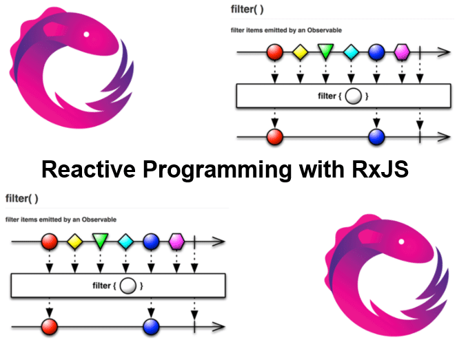 Reactive Programming with RxJS