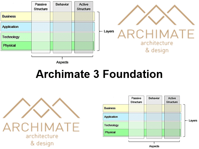 Course Archimate 3 Foundation