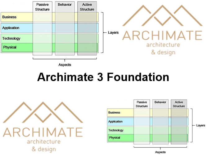 Cursus Archimate 3 Foundation