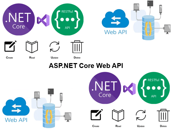 Cursus ASP.NET Core Web API