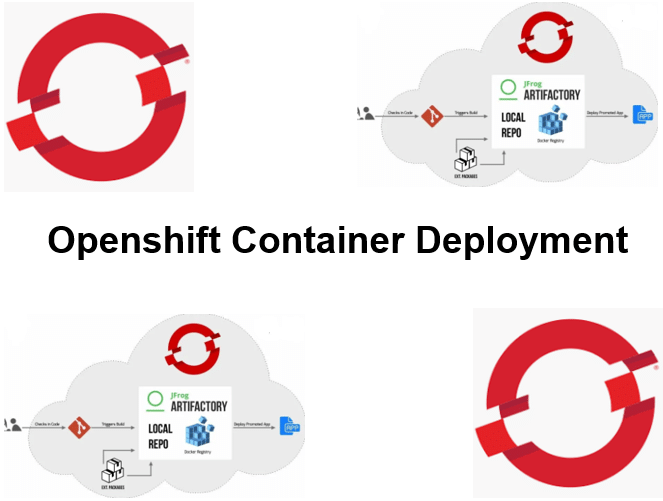 Cursus Openshift Container Deployment