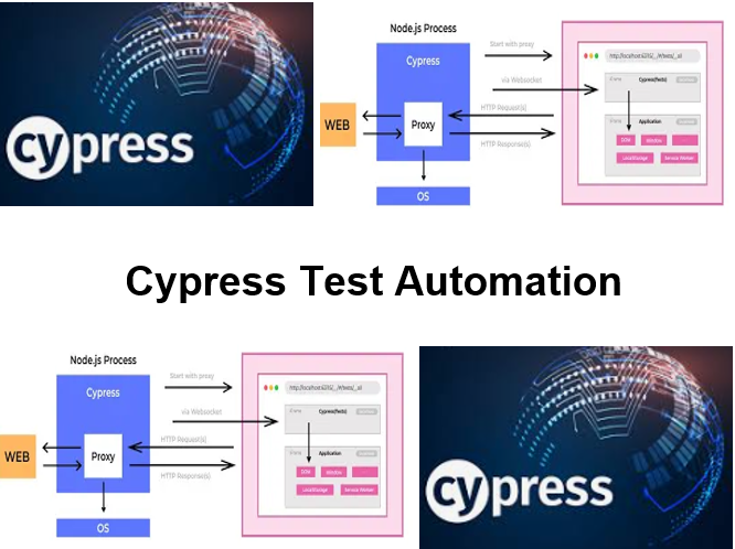 Cursus Cypress Test Automatisering