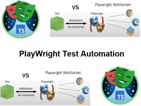 Course PlayWright Test Automation