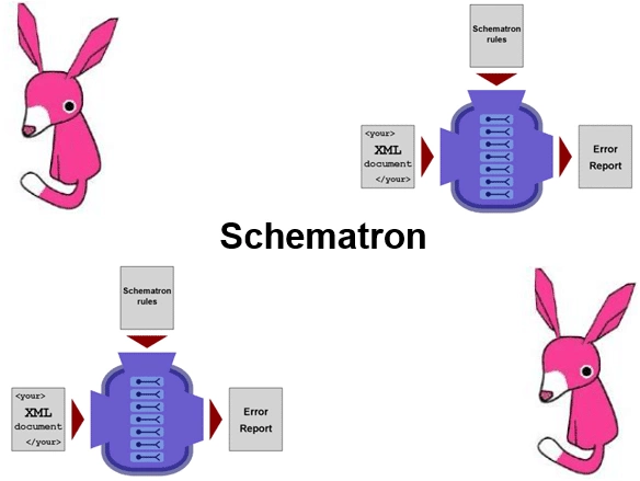 Course Schematron