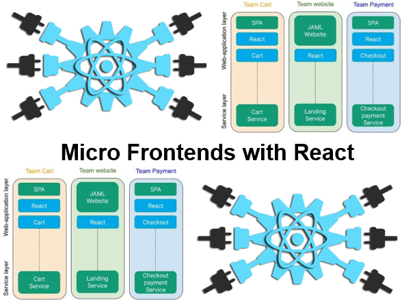 Course Micro Frontends with React