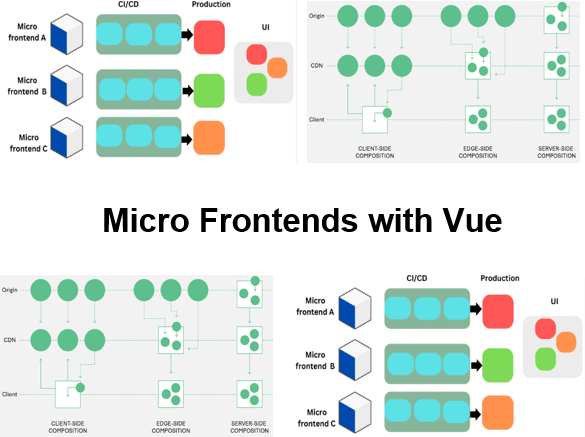 Course Micro Frontends with Vue