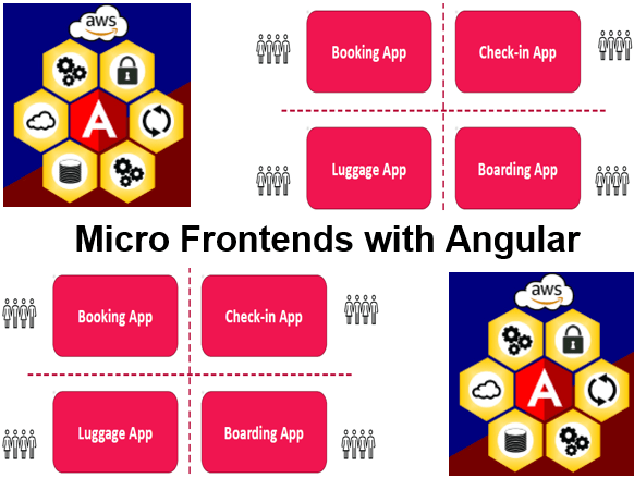 Course Micro Frontends with Angular