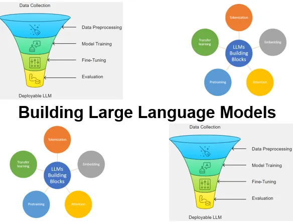 Building Large Language Models