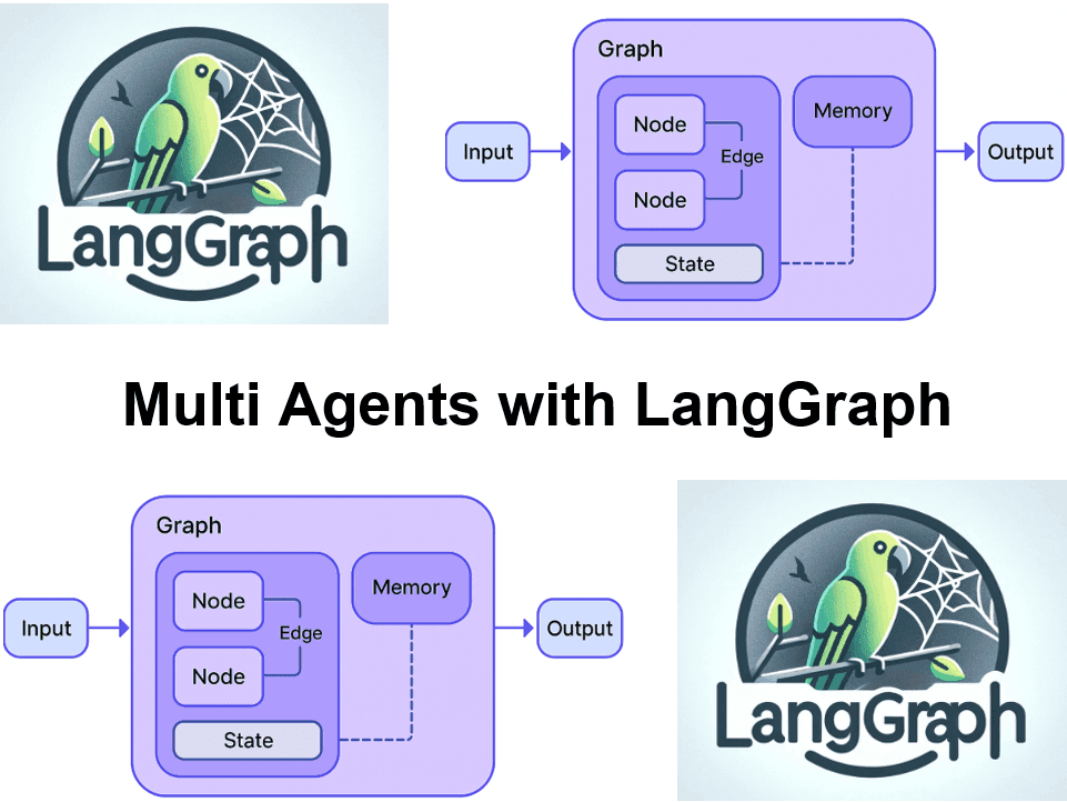 Course Multi Agents with LangGraph
