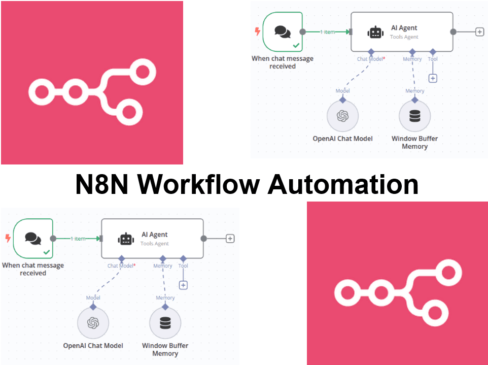 Course N8N Workflow Automation
