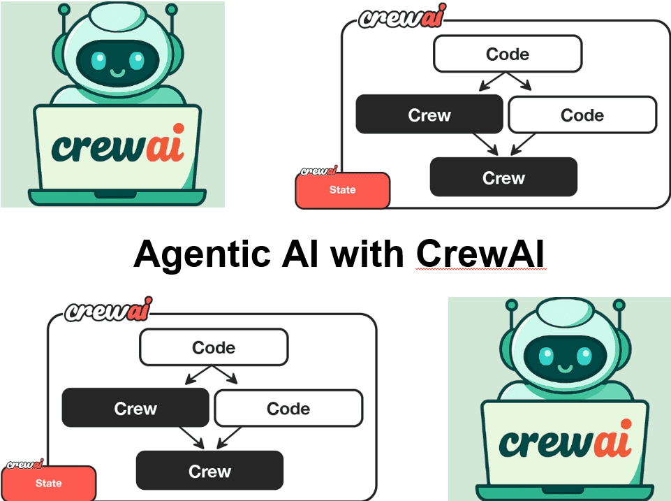 Course Agentic AI with CrewAI